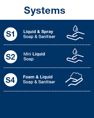 Tork Hand Washing Liquid Soap - 420810 - Extra Hygienic, Fat Dissolving Soap for S1/S11 Dispenser...