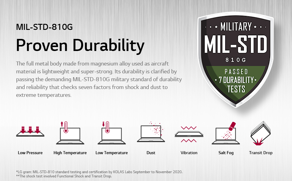 Proven Durability