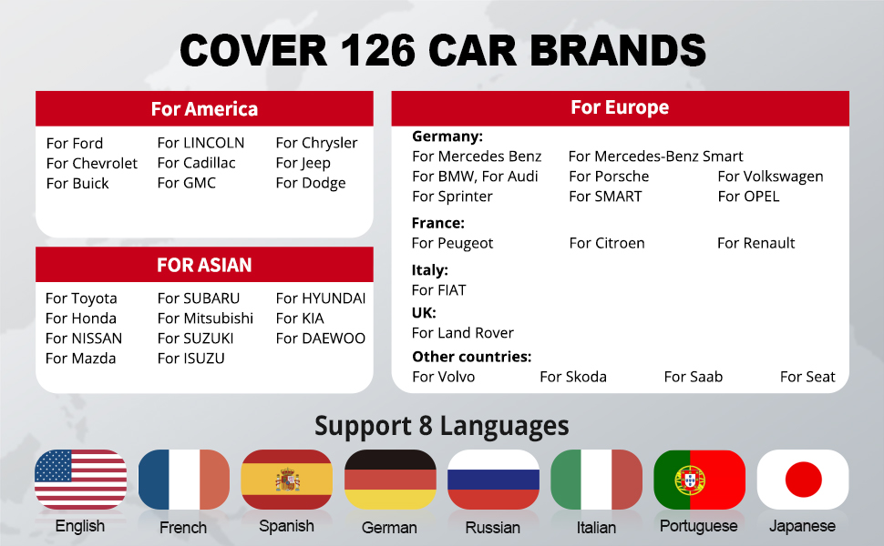 obd car code