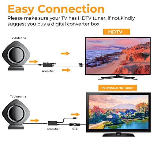 600 Mile Range Amplified Digital HD Indoor Outdoor Antenna-Support 8K 4K 1080p Fire Stick All Old TVs VHF UHF-Smart Switch Amplifier Signal Booster-30 ft Coax Cable