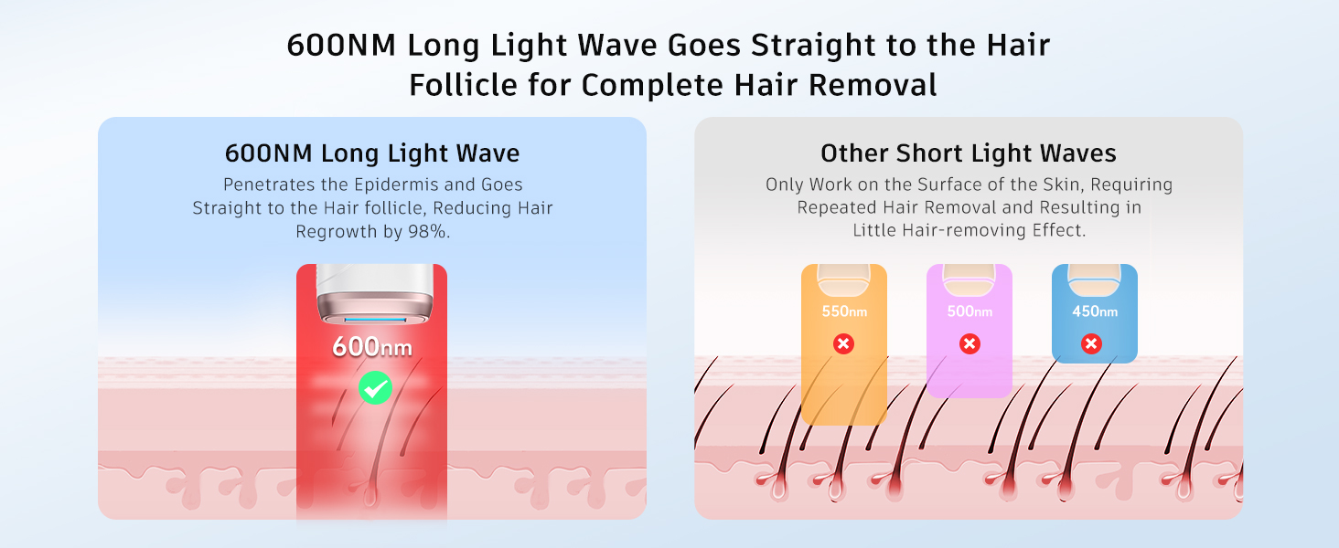AMINZER IPL Laser Hair Removal with Cooling System