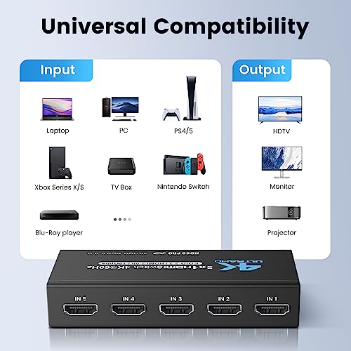 5 Port HDMI Selector Box Support HDMI2.0