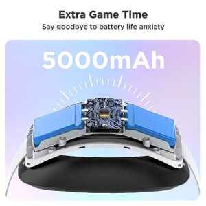 Adjustable Headstrap to Extend Playtime for VR Headset
