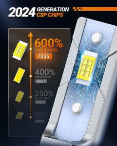 600% Brightness 9040 9045 9140 Fog Lights LED Bulb for Car