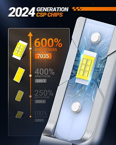 600% Brightness 9040 9045 9140 Fog Lights LED Bulb for Car