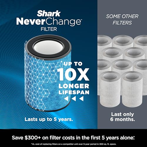 Save $300+ in Filter Replacements
