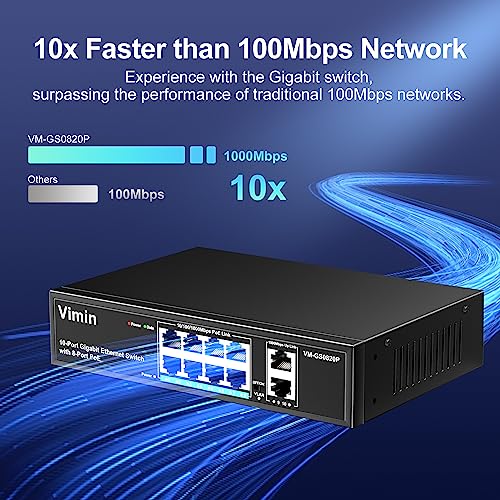 VLAN