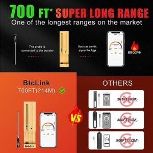 700FT Remote Bluetooth Range