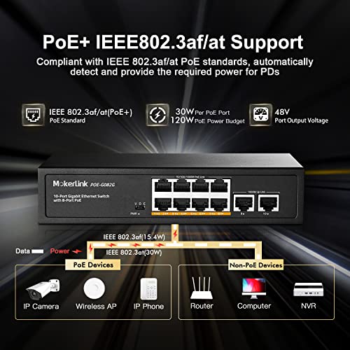 2 GE Uplink