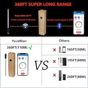 Smart Wireless Meat Thermometer for BBQ