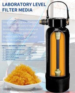 Deionized Water System for RV