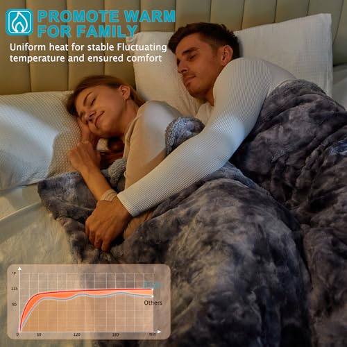 Over-Heat Protect