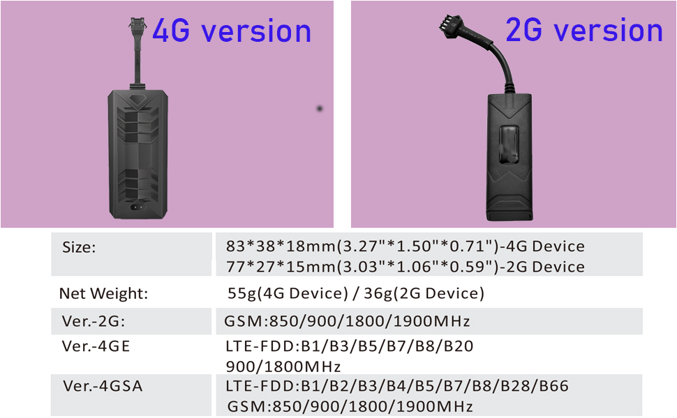 wired gps tracker