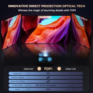 Sovboi Outdoor Mini Projector Rechargeable for Home/Outdoor Use 2024 Upgraded