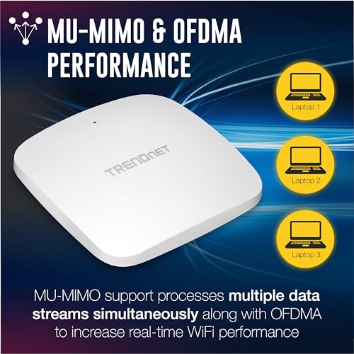 OFDMA and MU-MIMO Technology