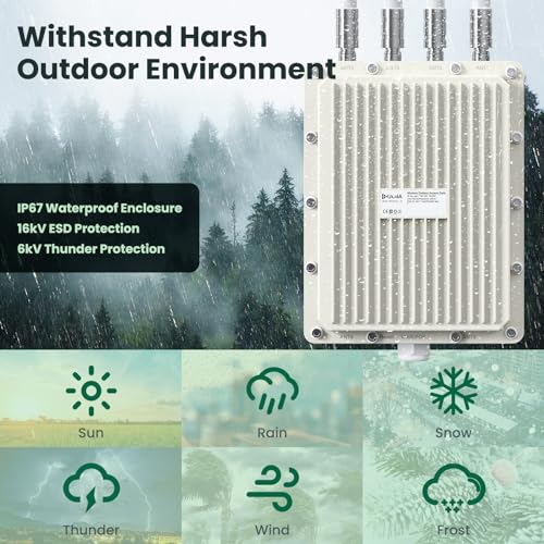 ULNA AX840 2.4G&5.8G Long Range Outdoor Wireless Access Point
