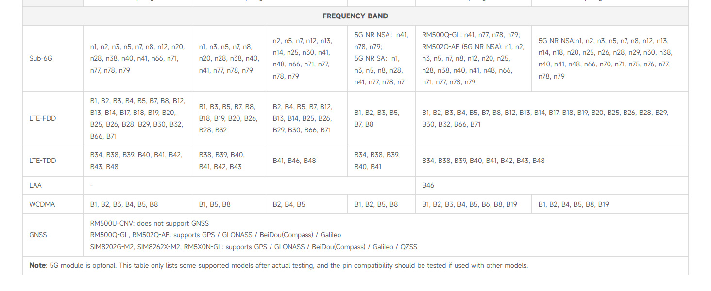 USB TO M.2 B Key
