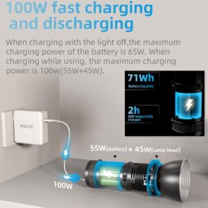 Waterproof LED Lights for Video Recording