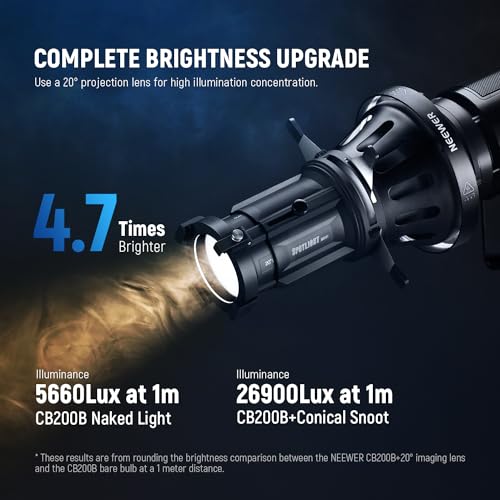 Adjustable Focus