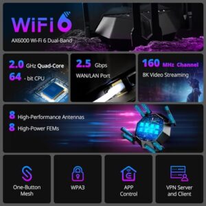 Wireless 8-Stream Gaming Router