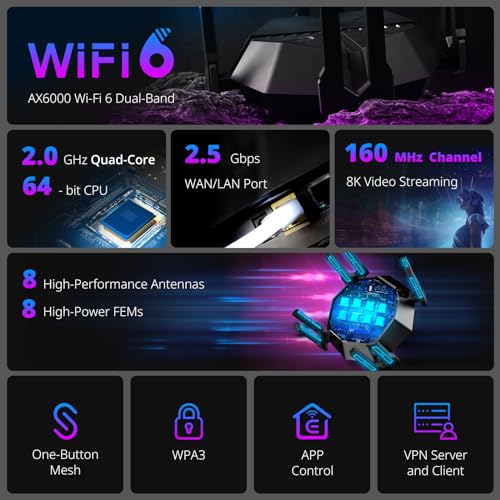 Wireless 8-Stream Gaming Router