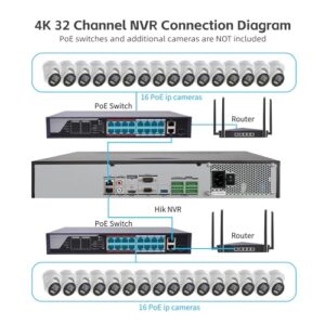 HIK 32 CH AcuSense NVR with Human and Vehicle Detection