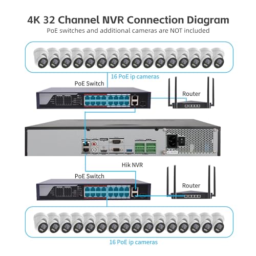 HIK 32 CH AcuSense NVR with Human and Vehicle Detection
