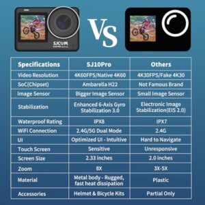 Gyro Stabilization 3.0