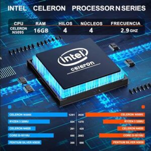 16GB DDR4