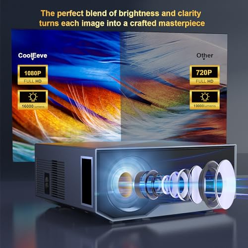 16000L Portable Projectors