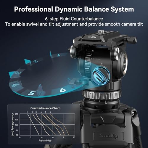4-Step Pan/Tilt Hydraulic Damping