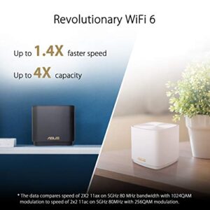 800 sq.ft & 25+ devices