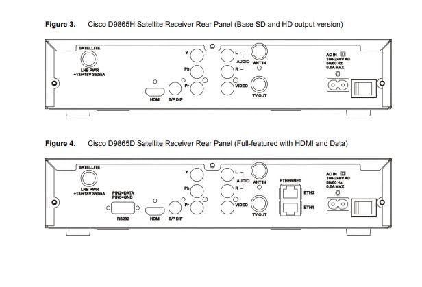 SD and HDMI Output