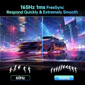 Fast IPS 1080p 144Hz 165Hz 1ms