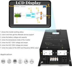 36VDC to 120V/240VAC