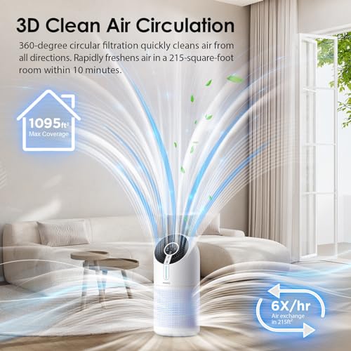 H13 HEPA Filter Air Cleaner for Pets Bedroom Remove Smoke Dust Pollens Dander