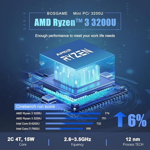 2*HDMI Ports/Type-C Support 4K Triple Display