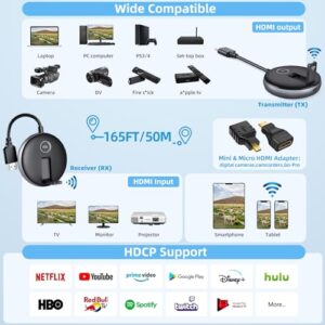Multi-TV Expansion(up to 1TX to 4RX)