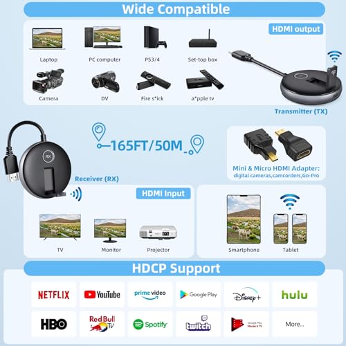 Multi-TV Expansion(up to 1TX to 4RX)