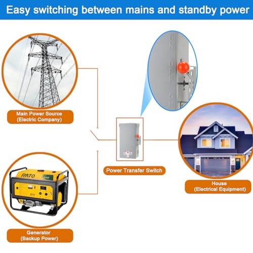 24000W General-Duty Double-Throw Safety Switch