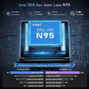16GB RAM 512GB ROM with Intel 12th Gen Alder Lake N95(4C/4T
