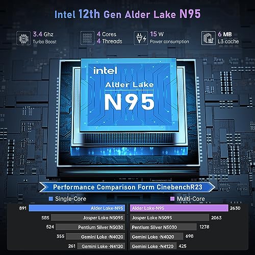 16GB RAM 512GB ROM with Intel 12th Gen Alder Lake N95(4C/4T