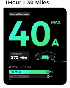 Level 2 EV Charger 40A