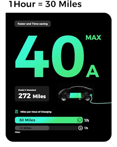 Level 2 EV Charger 40A