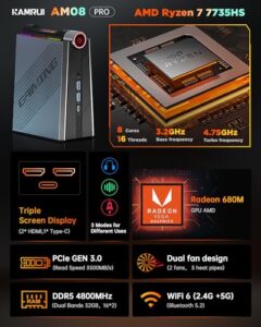 32GB DDR5 512GB M.2 NVme/SATA SSD Mini Desktop Computer