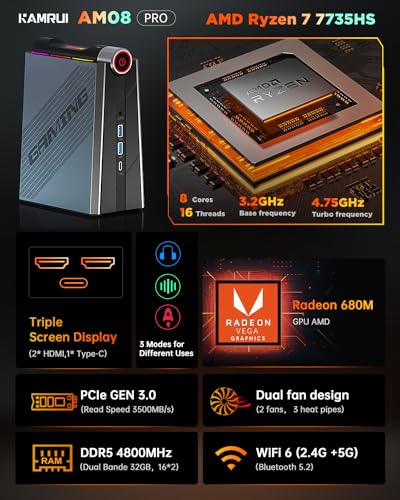 32GB DDR5 512GB M.2 NVme/SATA SSD Mini Desktop Computer
