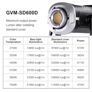 Bi-Color Led Studio Light Photography Lighting with APP/DMX Control