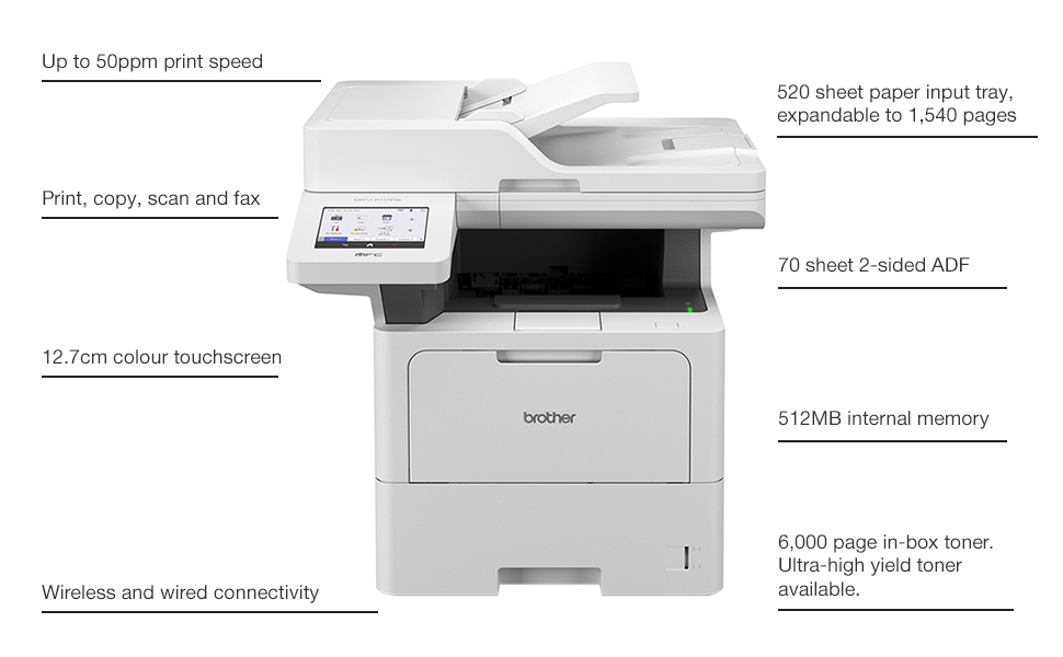 Brother MFC-L6710DW spider diagram