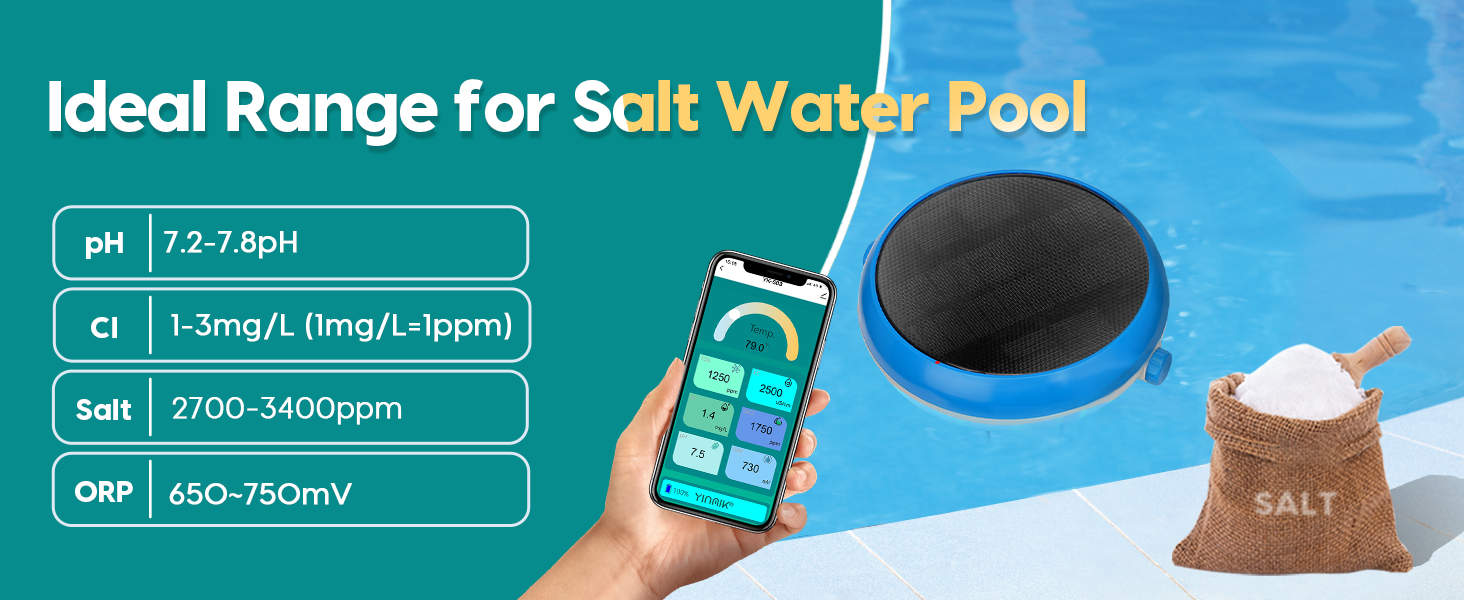 pool chlorine and ph monitoring
