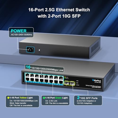 2* 10G SFP+ Ports. GiGaPlus 2.5Gbps Network Switch for 2.5Gbps NAS/PC